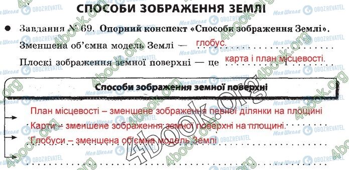 ГДЗ Природознавство 5 клас сторінка 69